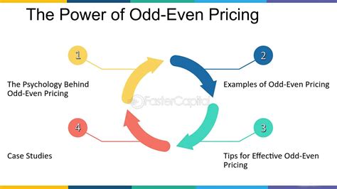 odd even pricing strategy|When & why to use odd.